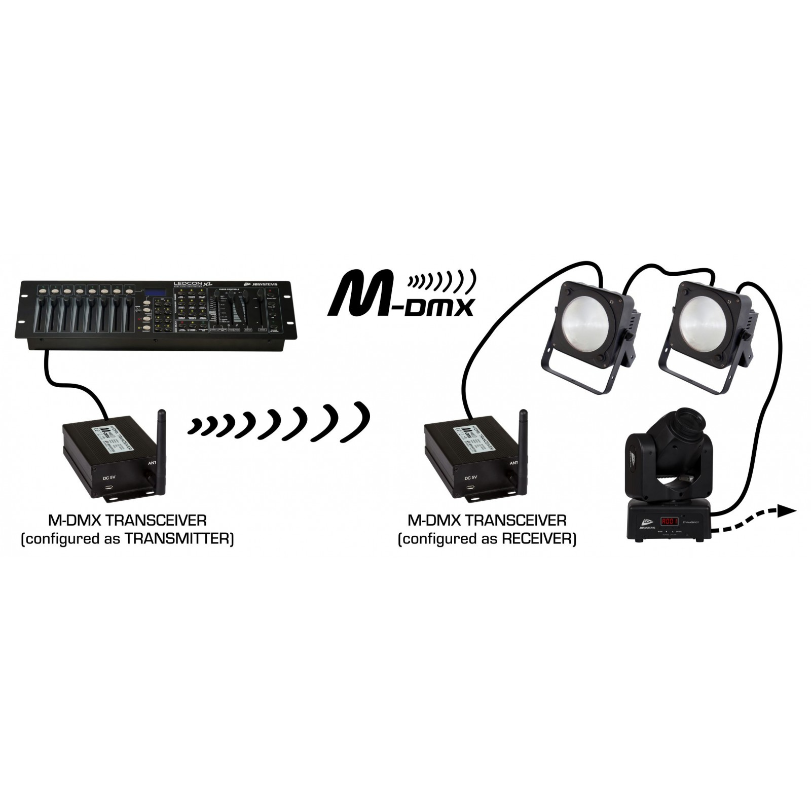 Émetteur récepteur DMX - M-DMX Tranceiver